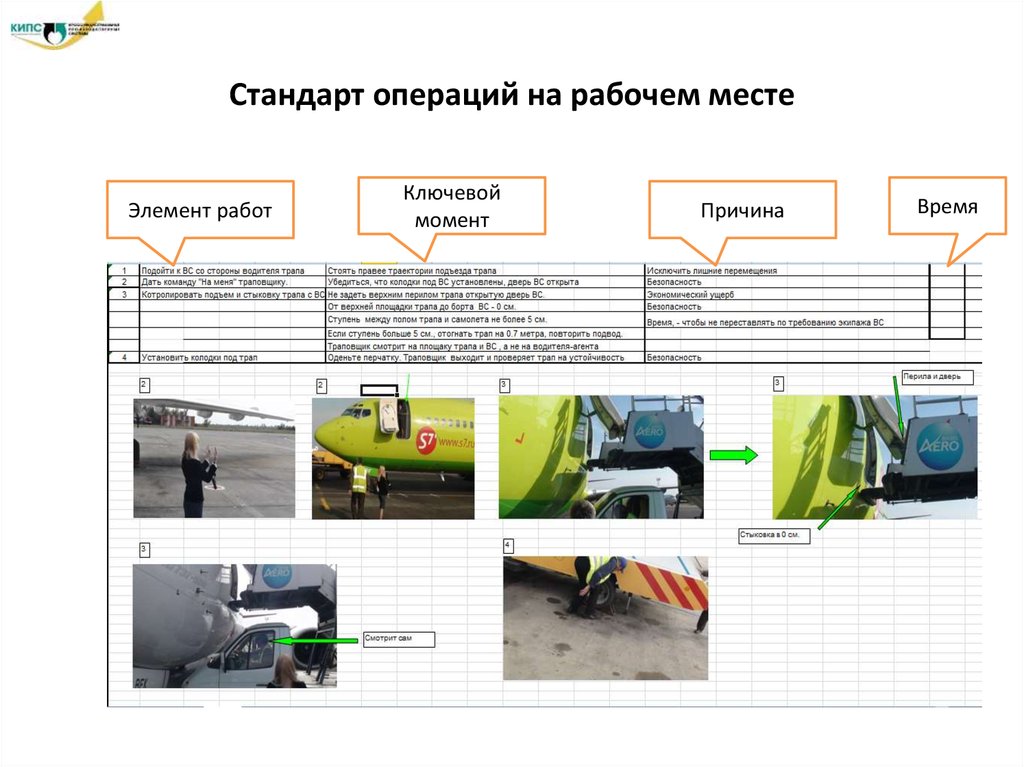 Карта пошагового выполнения операций