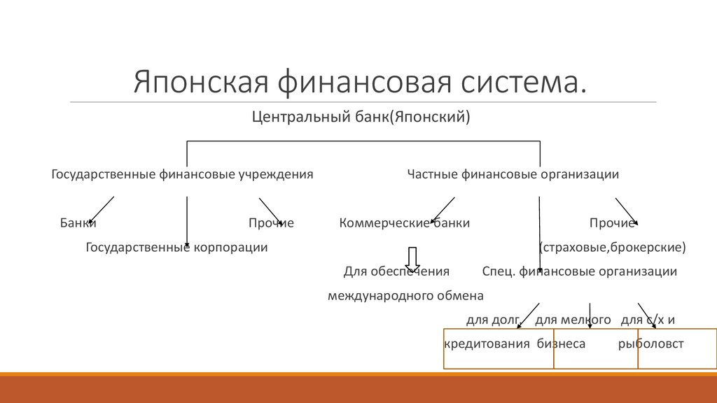 Какие группы составляли систему японского общества