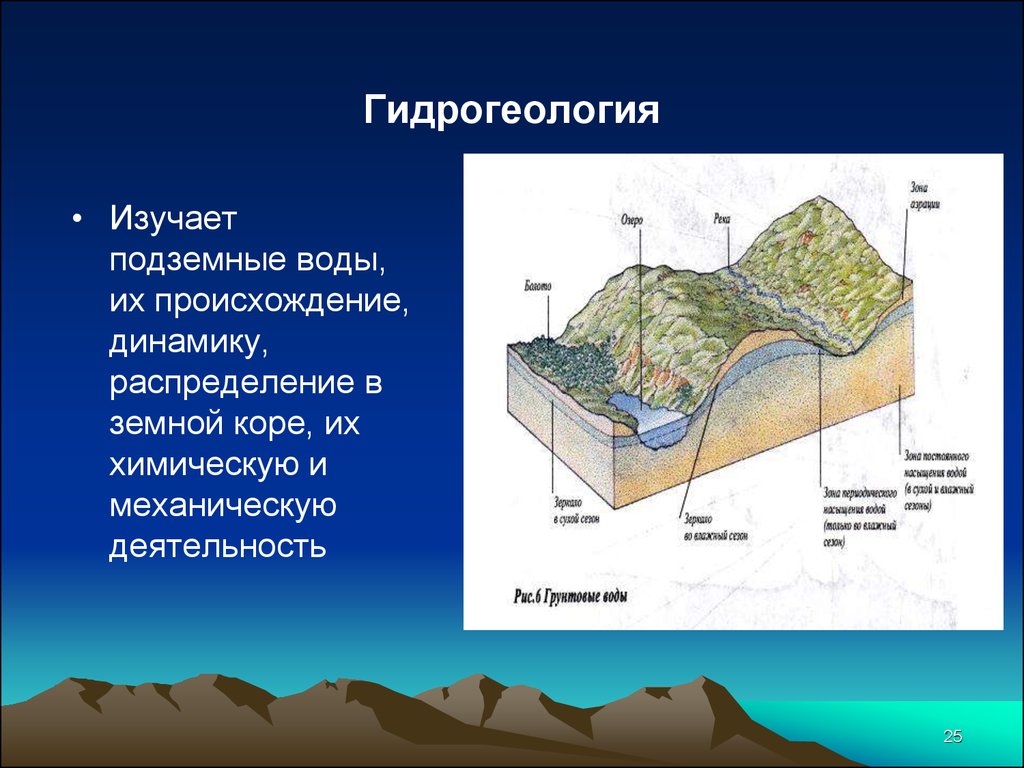 Презентация по инженерной геологии