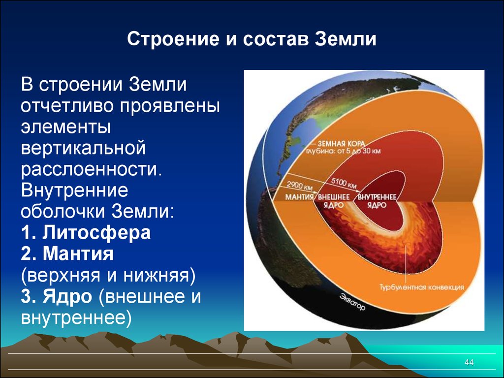 Химический состав планеты земля химия 9. Строение земли и земной коры. Строение и состав земли кратко. Литосфера мантия и ядро земли.