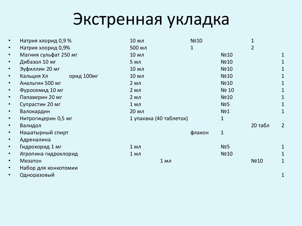 Состав укладки оои. Укладка по ООИ перечень. Укладка для ООИ перечень. Особо опасные инфекции укладка состав. Укладка по ООИ.