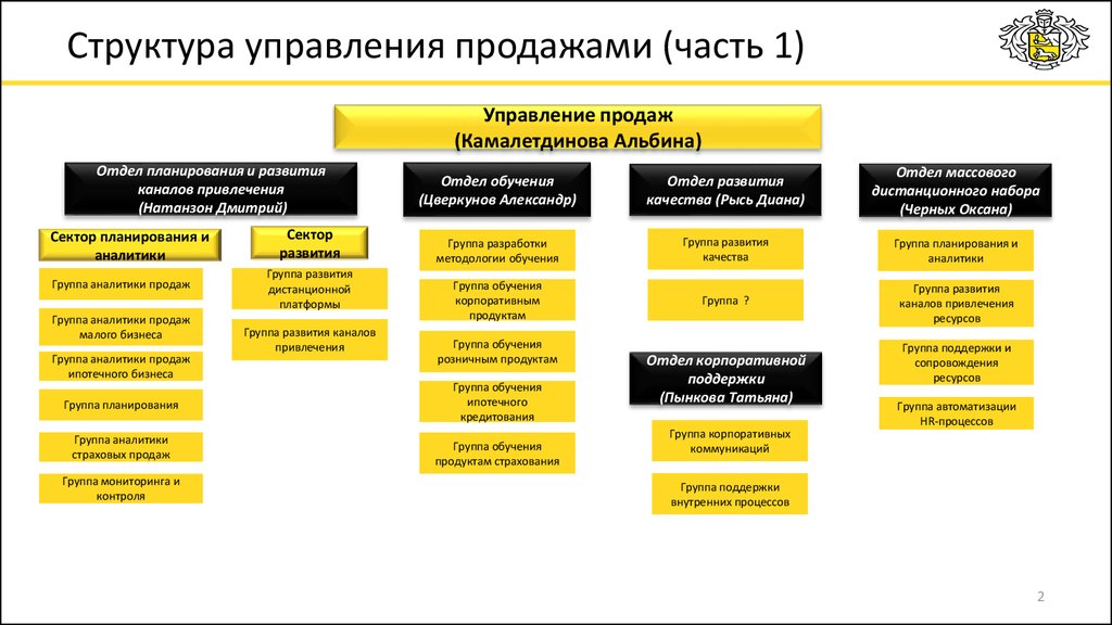 Кп отдел продаж