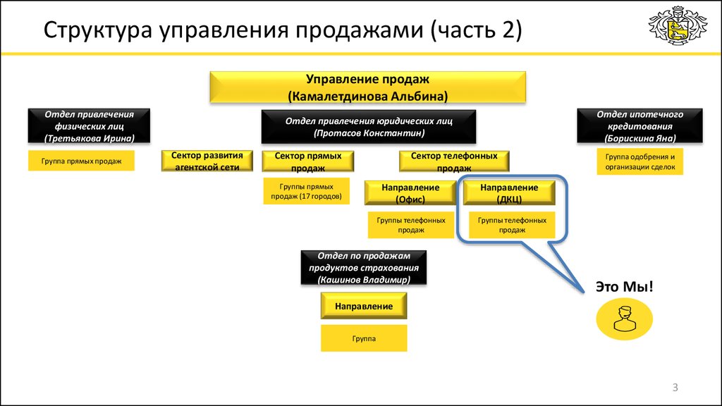 Отдел сбыта