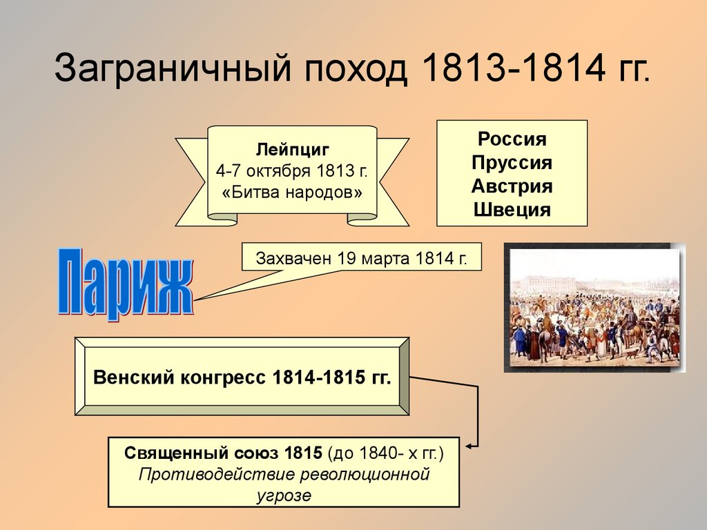 Заграничный поход 1813-1814 гг.