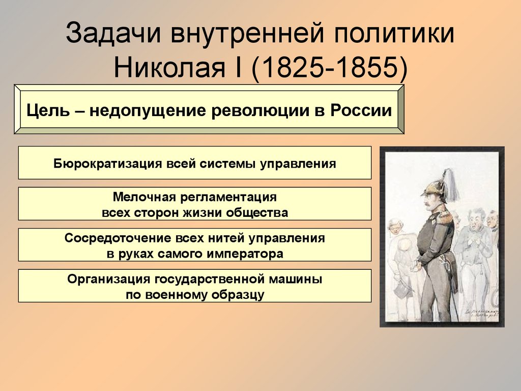 Задачи внутренней политики Николая I (1825-1855)