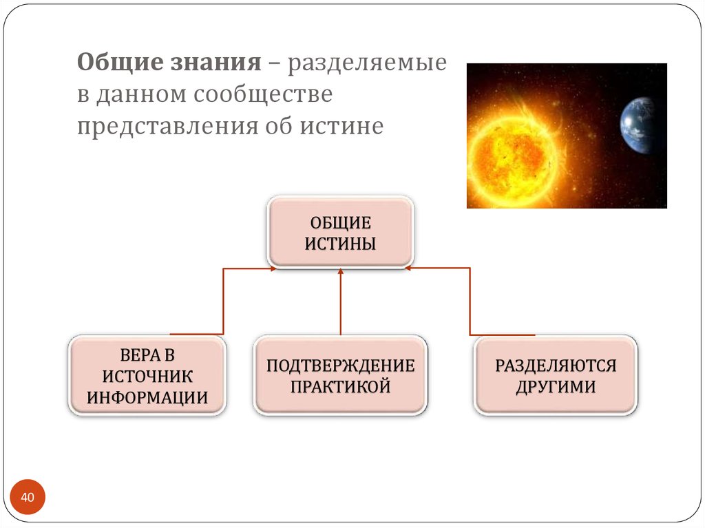 Истинным является знание которое разделяет большинство людей