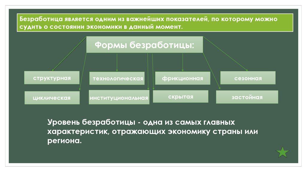 Безработными считаются тест. Формы безработицы. Безработица в Ставропольском крае. Безработными являются. Безработным является.