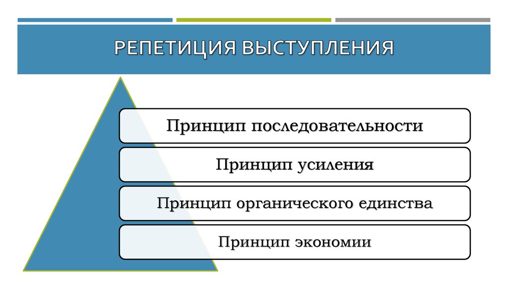 Подготовка публичного выступления. Репетиция речи. Репетиция выступления. Принцип органического единства. Принципы выступления.