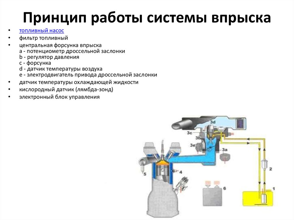 Смесеобразование в бензиновых двигателях