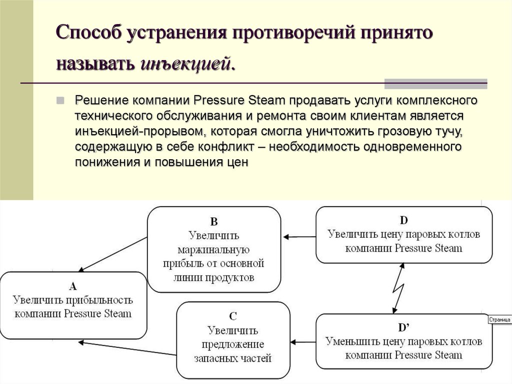 Противоречия в праве. Устранение противоречий общая характеристика. Устранение противоречий в показаниях. Устранить противоречия в показаниях. Способы устранения проблем управления.