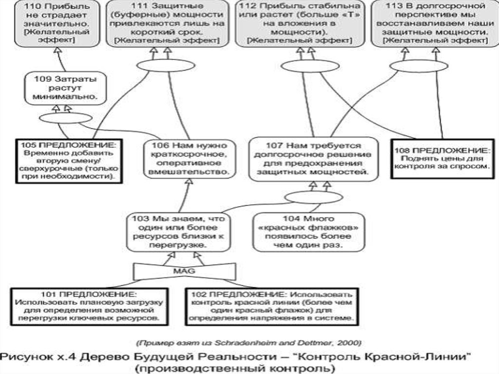 Теория ограничений презентация