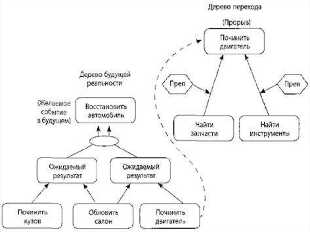 Теория ограничений презентация