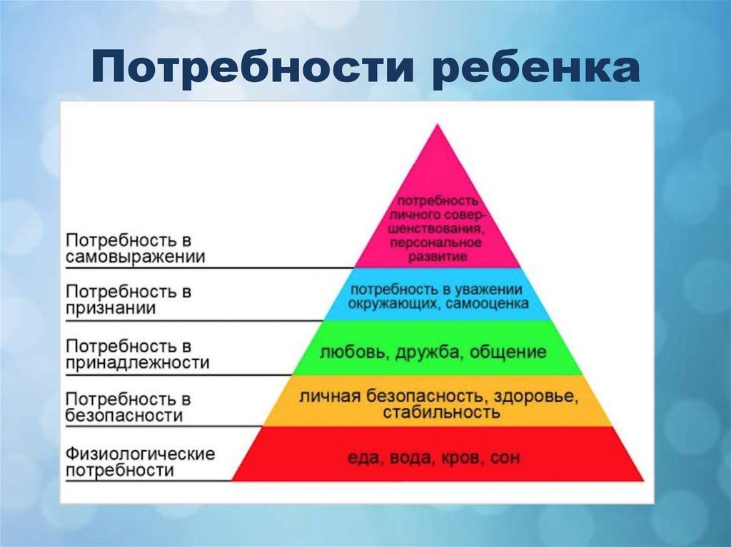 Какой потребностью является общение. Структура потребностей Маслоу. Теория Абрахама Маслоу. Теория Абрахама Маслоу пирамида. Таблица Абрахам Маслоу.