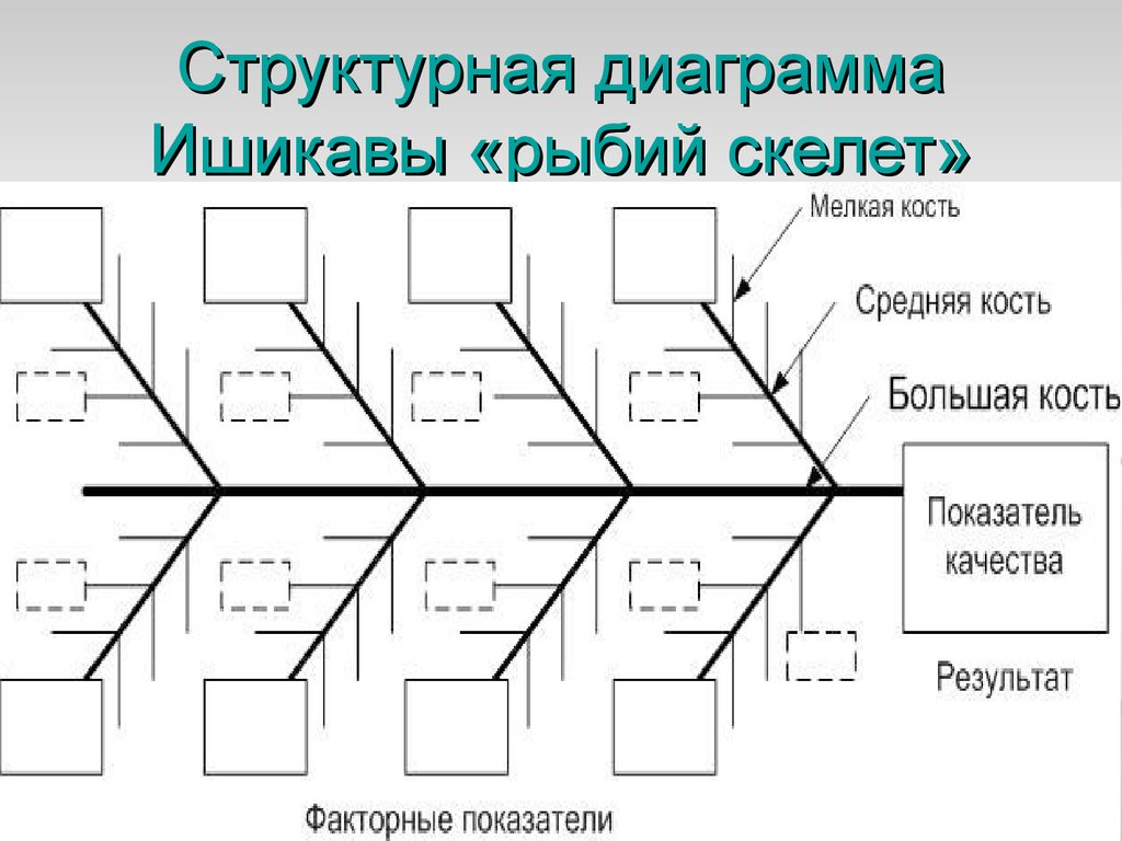 Рыбья кость диаграмма это