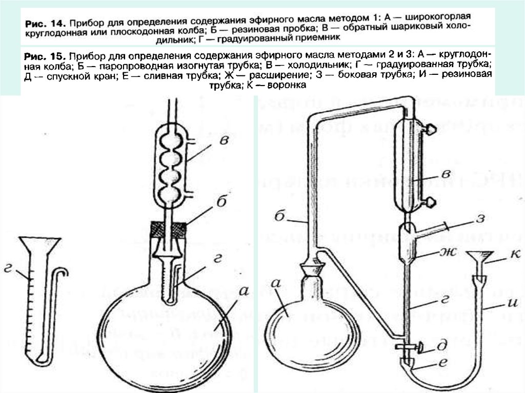 Методы определения содержания. Прибор для количественного определения эфирного масла. Прибор для определения эфирного масла методом 1. Прибор для определения эфирного масла метод 2 и 3. Количественное определение эфирных масел.