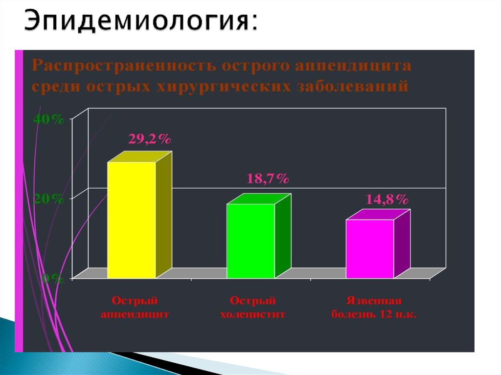 Эпидемиология: