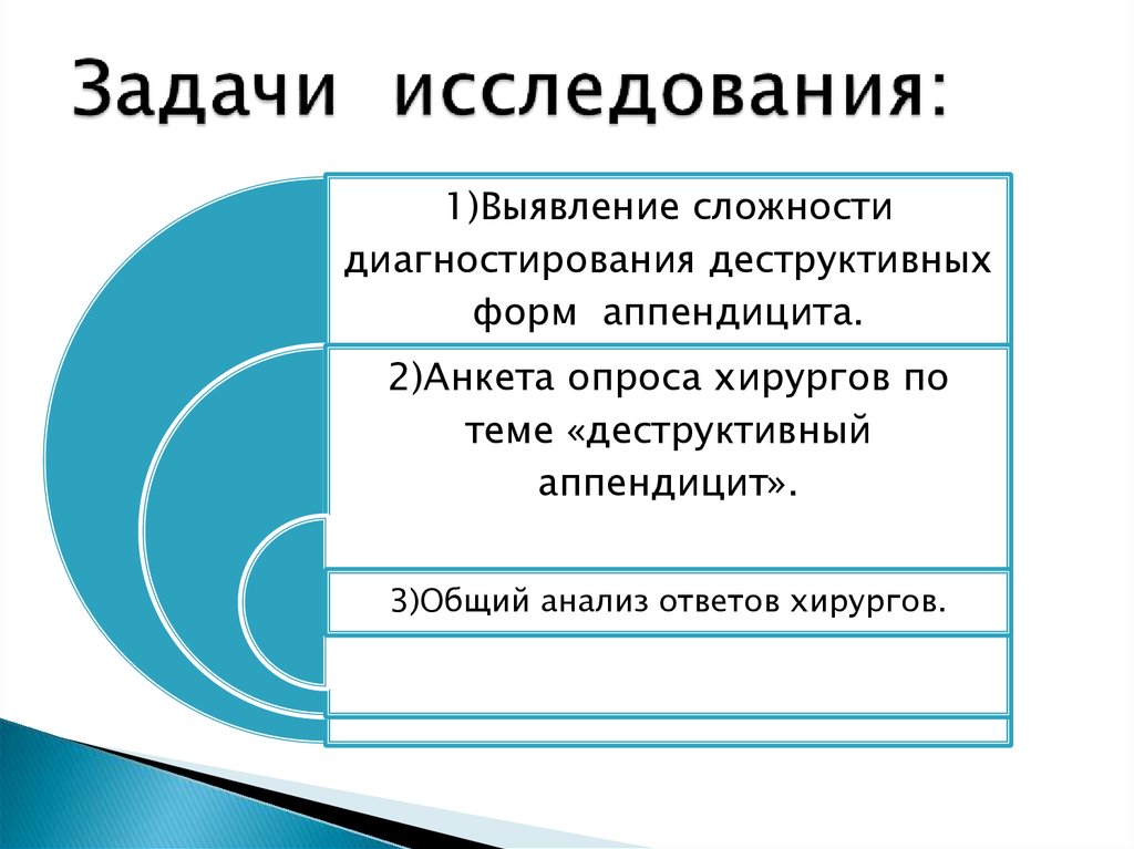 Задачи исследования: