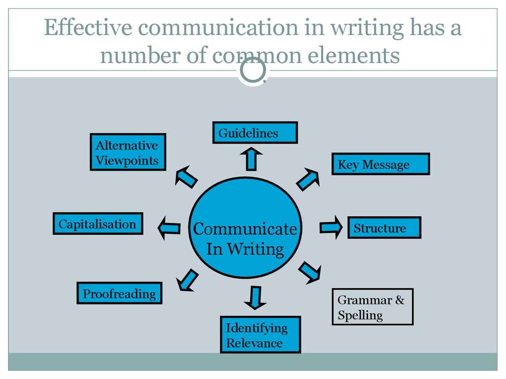 writing skills of communication