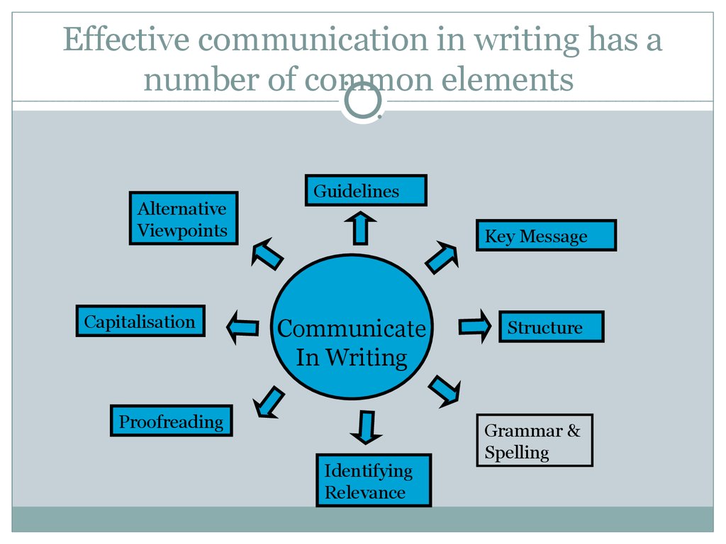 7 Key Elements Of Communication - Dngilit