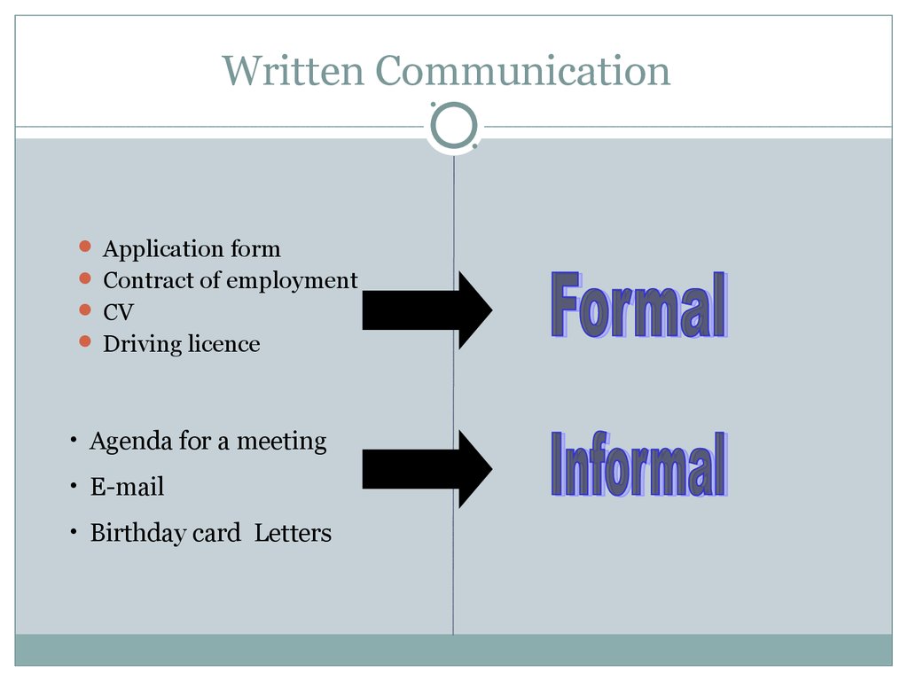 Written communication skills. (Unit 1) - online presentation