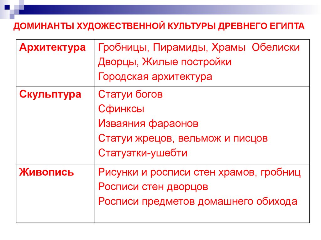 Художественная культура художественные ценности. Материальная культура Египта. Особенности культуры Египта. Особенности культуры древнего Египта. Древний Египет Доминанты материальной культуры.