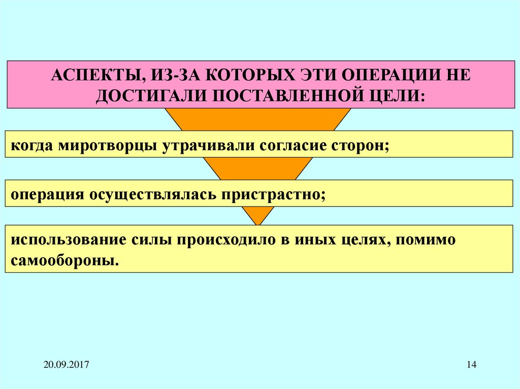 Цель операции. Виды современного миротворчества. Правовые аспекты миротворчества. Положение миротворцев правовое. Операции не осуществлялись.