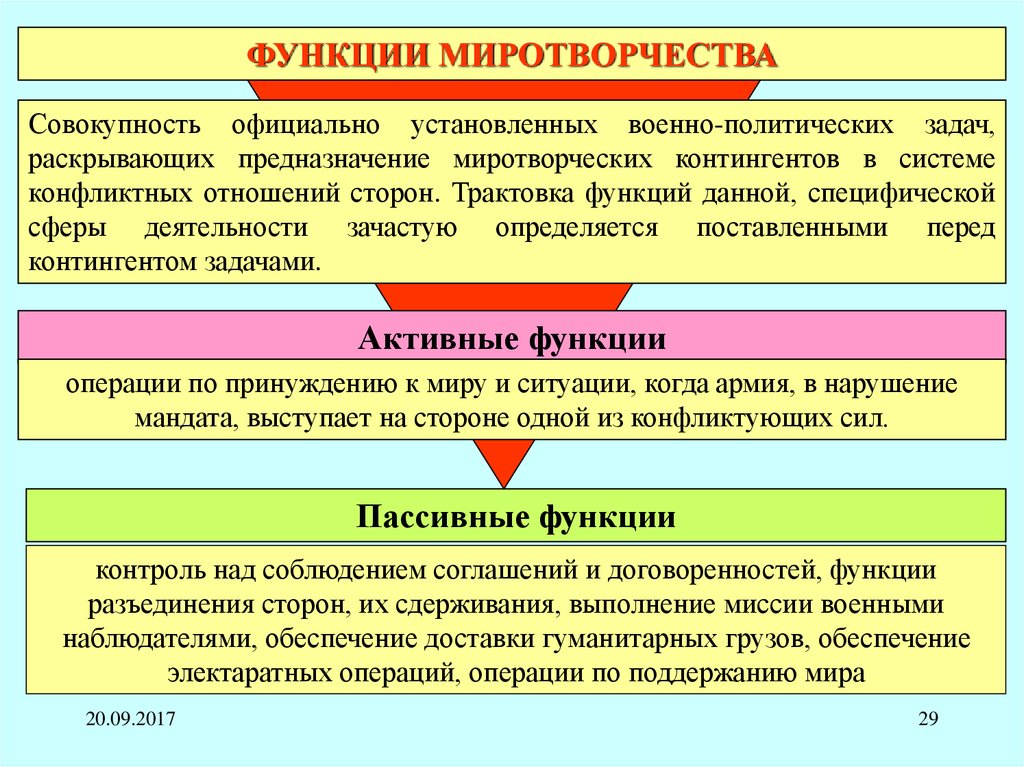 Главная организация выполняющая миротворческую функцию в мире. Миротворческая функция государства. Операции по поддержанию мира. Виды миротворческой деятельности. Задачи миротворчества.