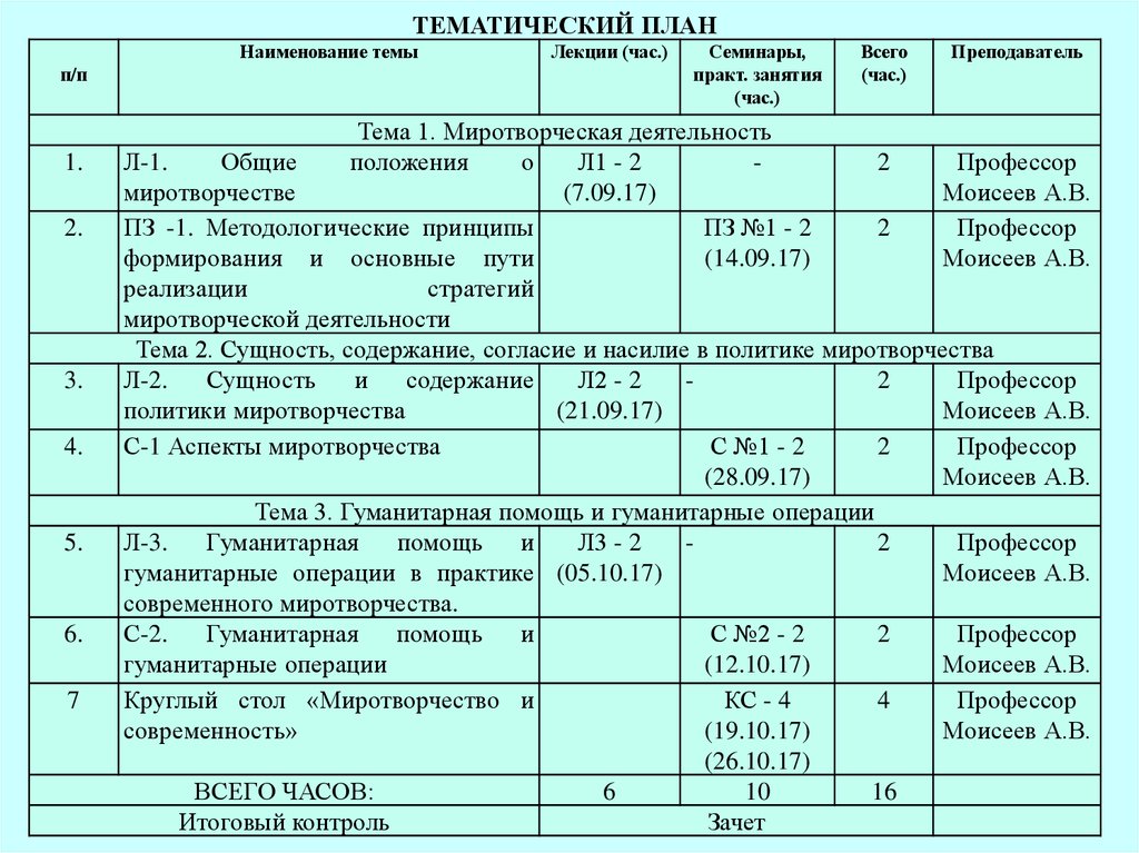 План конспект лекции в вузе пример