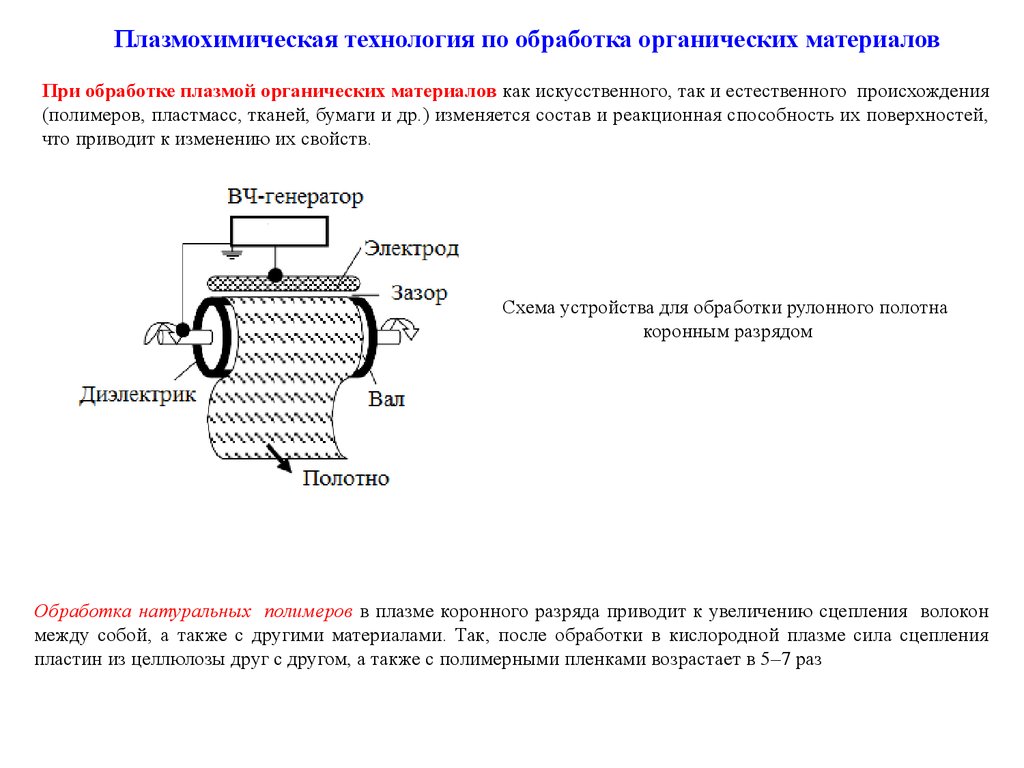 Understanding Voice Over IP