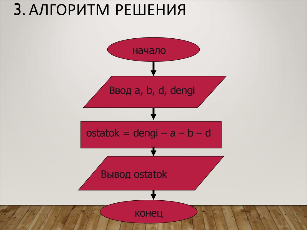 Алгоритмика о проекте войти