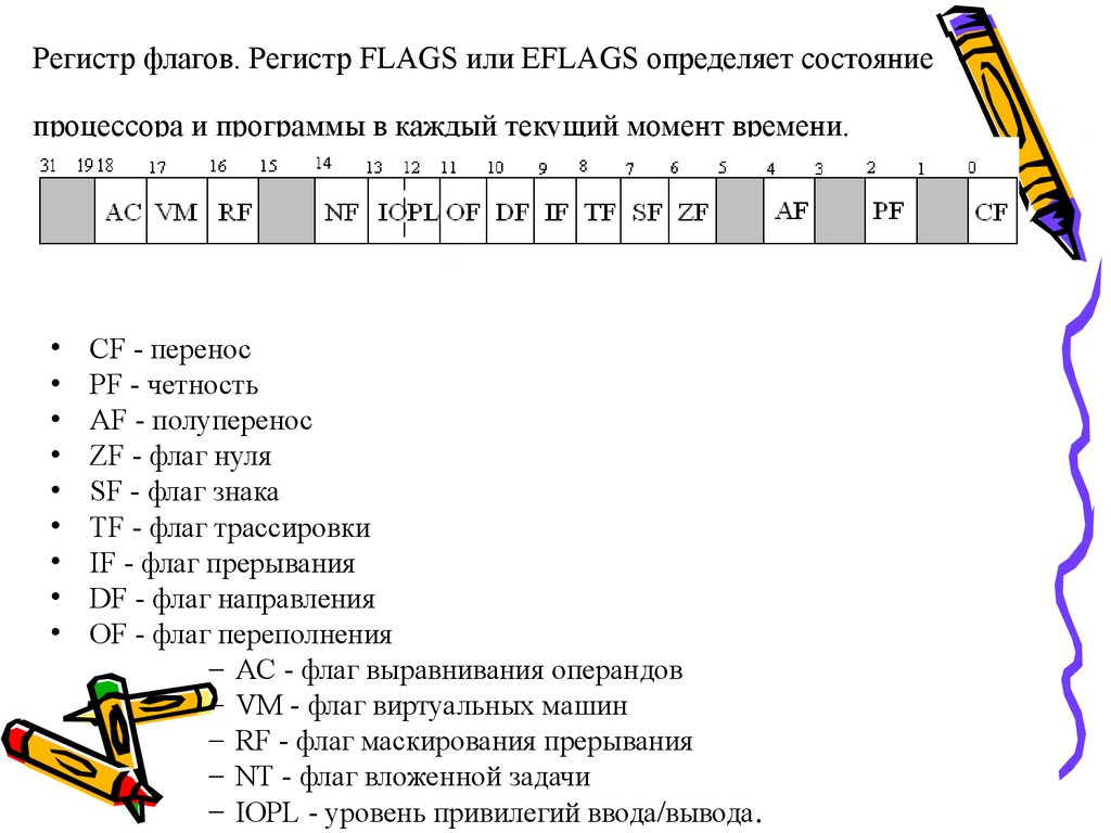 Регистр флагов. Регистр FLAGS или EFLAGS определяет состояние процессора и программы в каждый текущий момент времени.