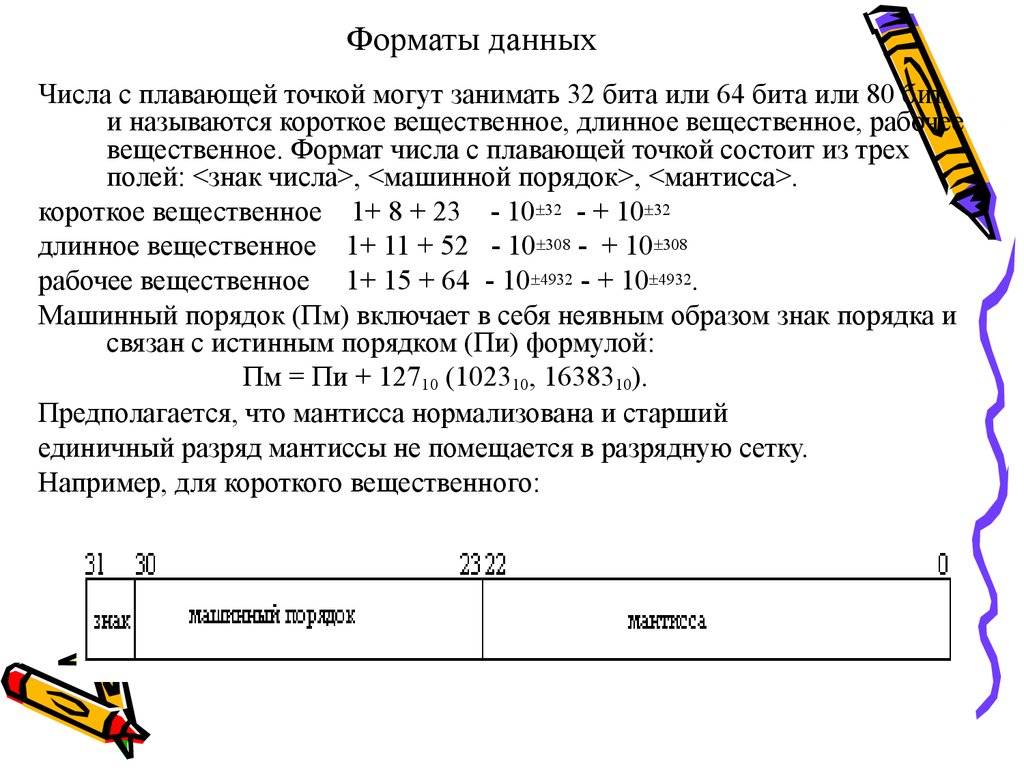 Вещественные форматы. Формат числа с плавающей точкой. Данные с плавающей точкой. Данные в формате с плавающей точкой это. Формат представления данных с плавающей точкой.