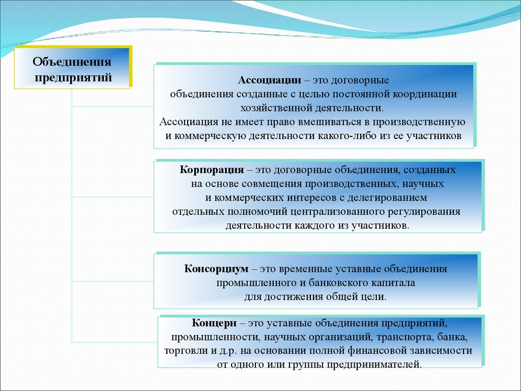 Необходимость фирм. Уставные объединения предприятий. Договорные объединения юридических лиц. Ассоциация уставной капитал. Временные уставные объединения промышленного и банковского капитала.