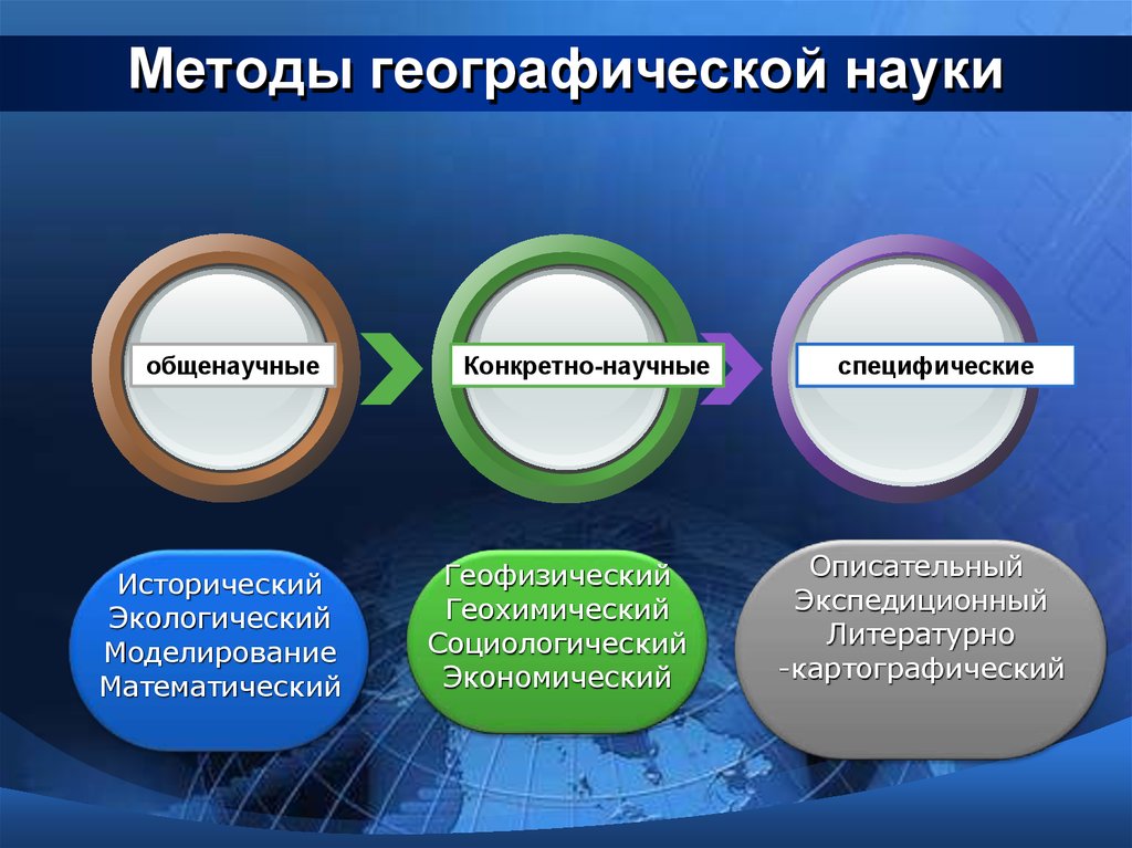 Схема системы географических наук