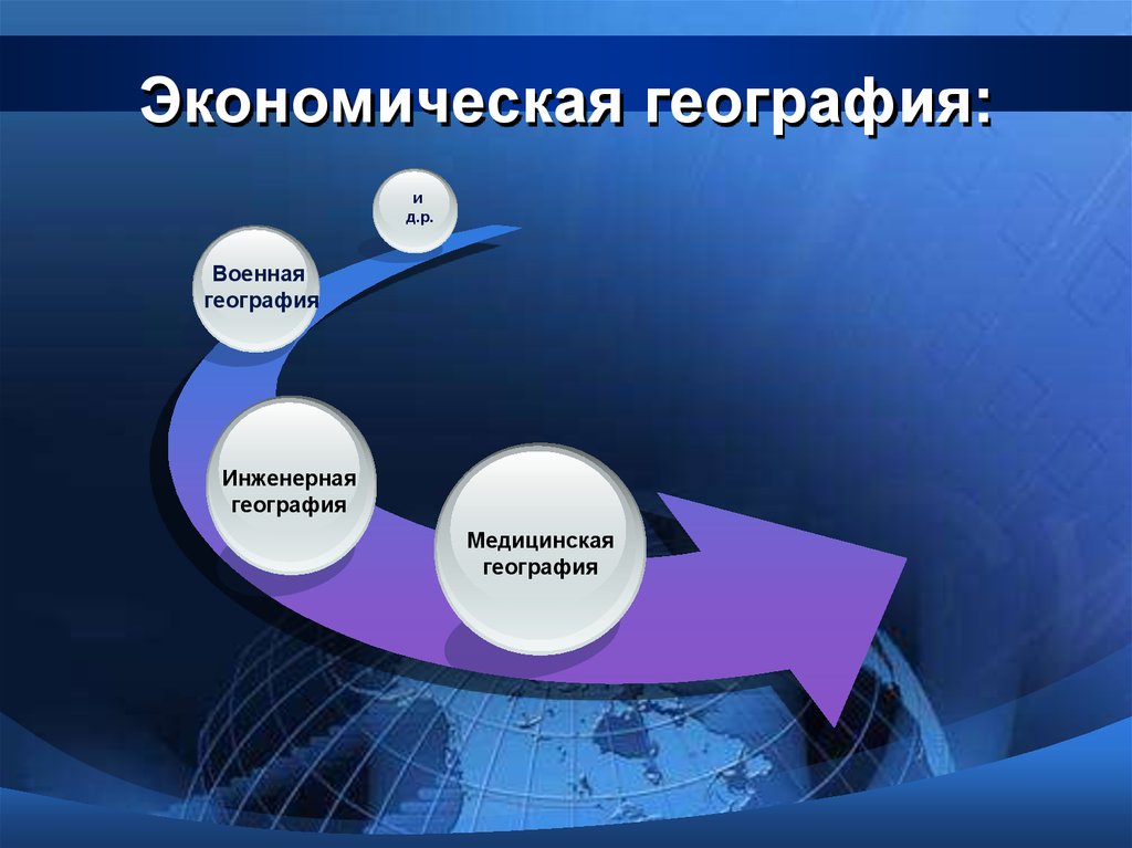 Схема системы географических наук