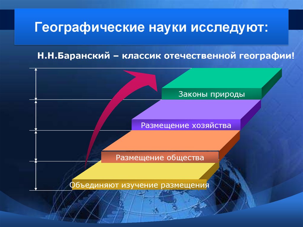 Схема системы географических наук