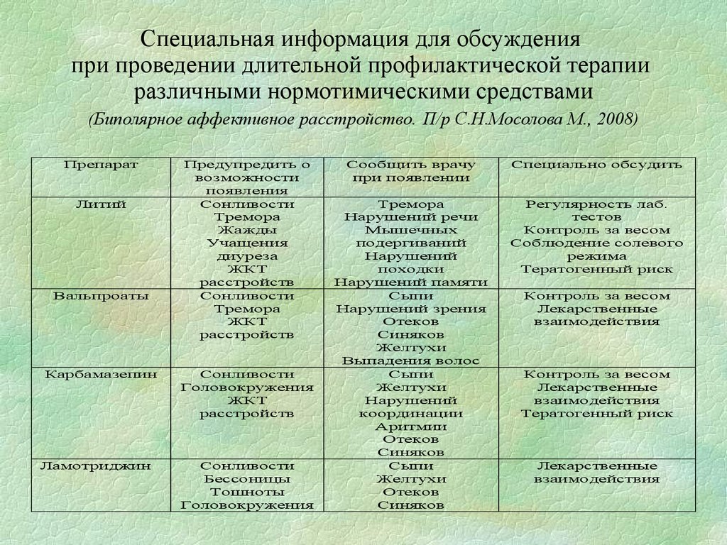 Нормотимики препараты. Препараты при биполярном расстройстве. Биполярное расстройство лекарства список. Таблетки при биполярном расстройстве. Лекарства при биполярном расстройстве список.