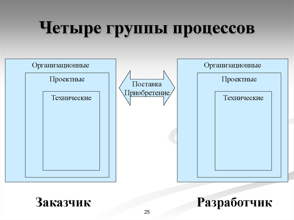 Технология сопровождения ис презентация