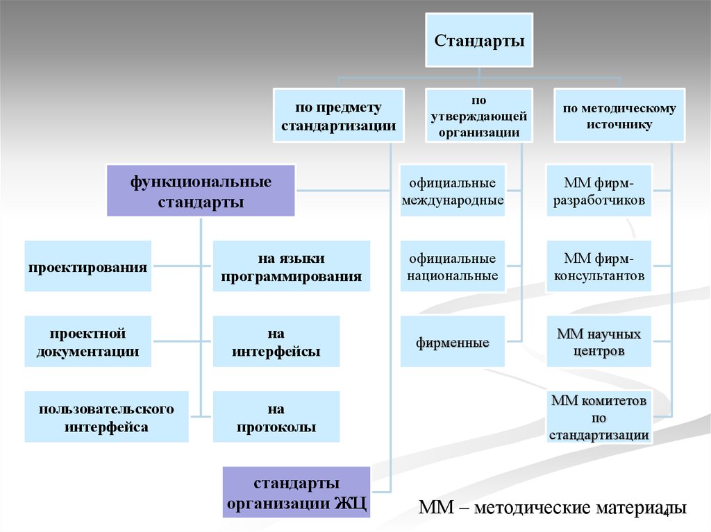 Технология сопровождения ис презентация