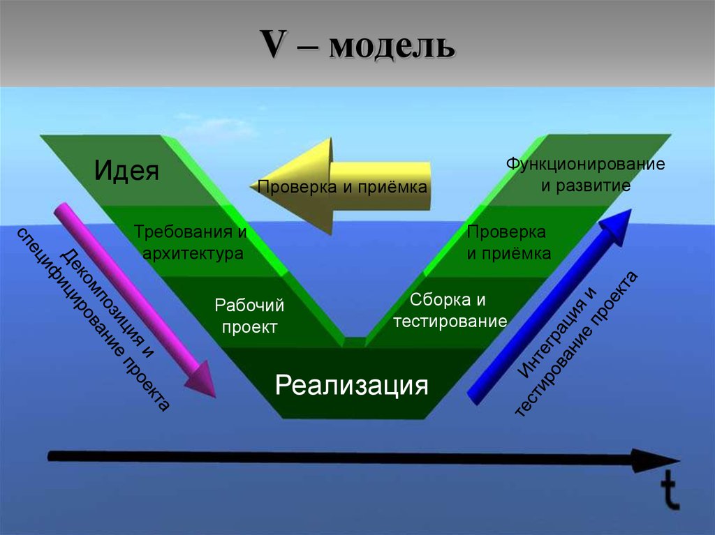 Образная модель это схема