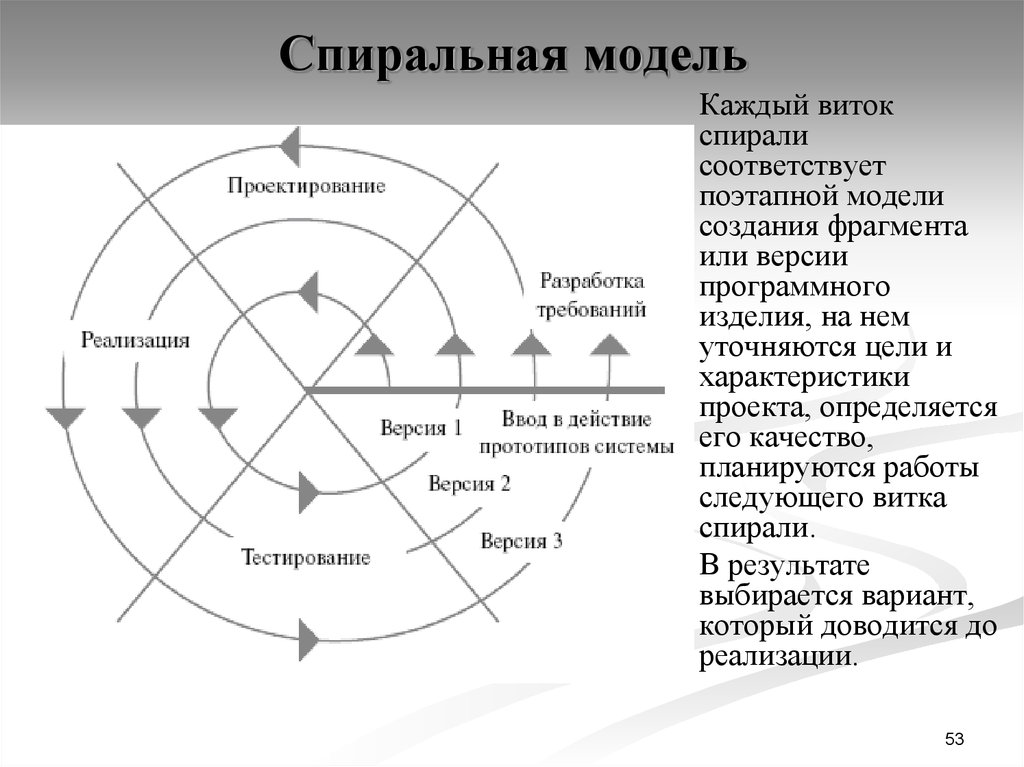 Укажите на какие проекты ориентировано использование спиральной модели жизненного цикла ис