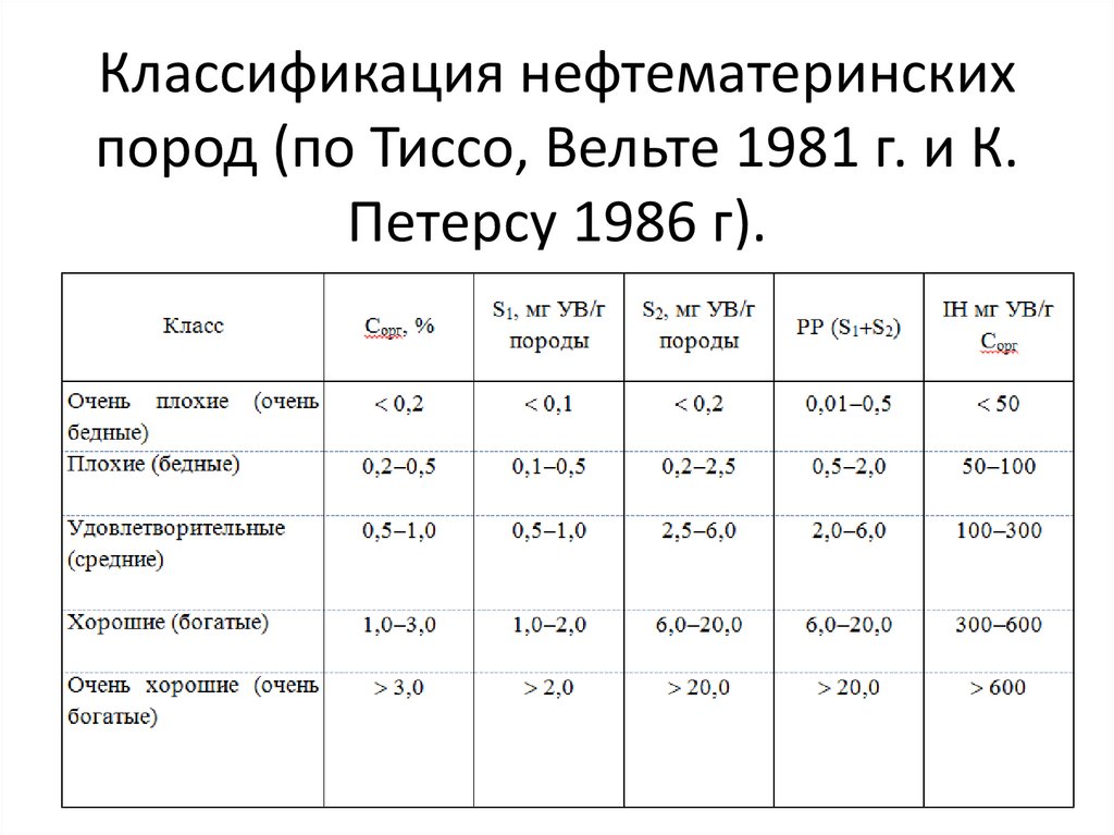 Диаграмма тиссо вельте