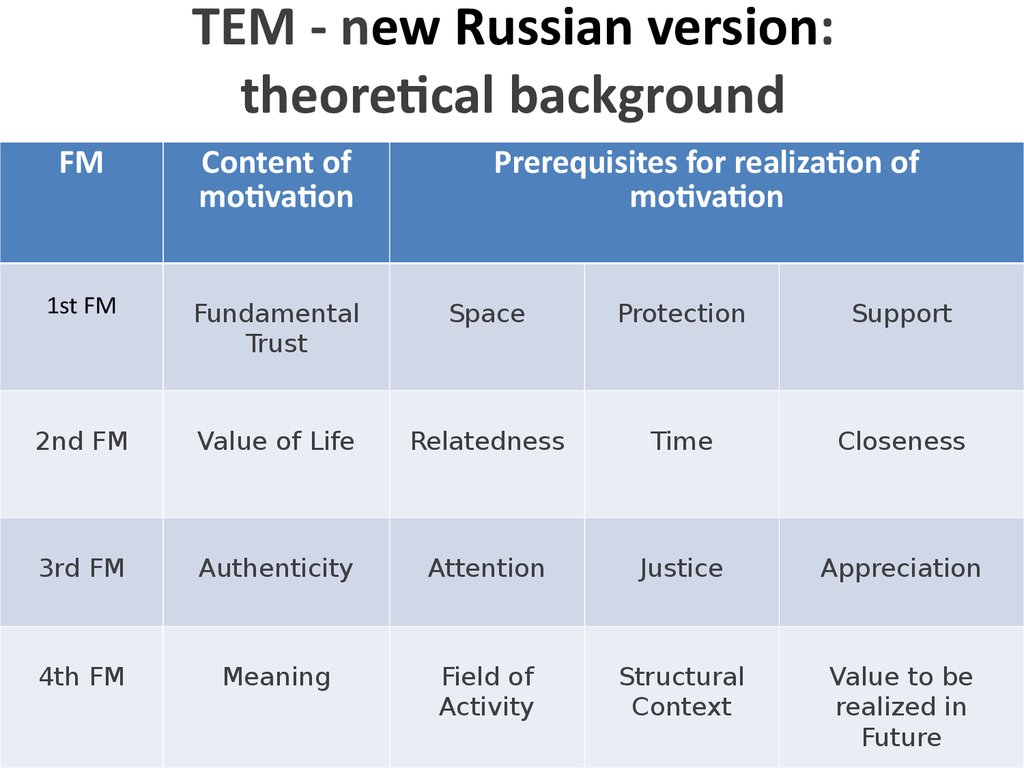 Russian ver. Russian Version. Russian Version перевод. Theoretical background on MCA. Youdy Russian Version.