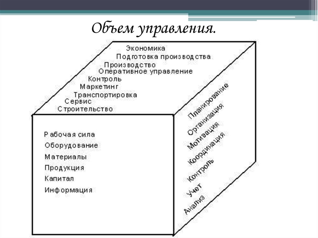 Объем управления. Объем управленческой деятельности. Объем управления в менеджменте пример. Объем управления завода.