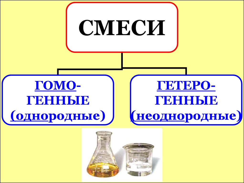 1 урок химия 8 класс презентация