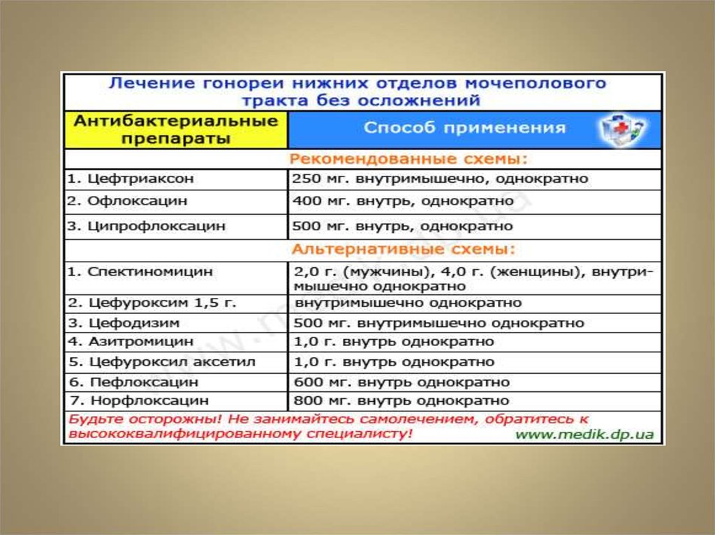 Лечения Гонореи Офлоксацином