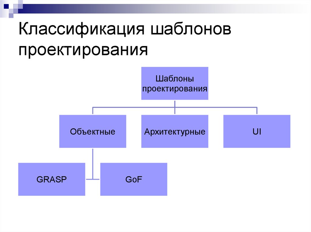 Шаблоны проектирования