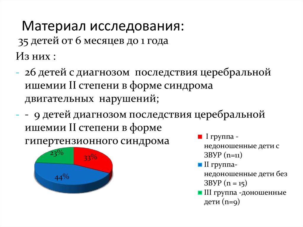 Материалы обследования