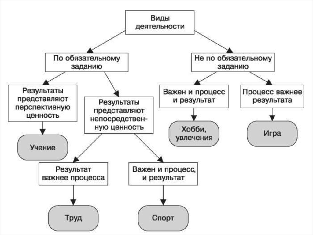 Человек в психологии схема