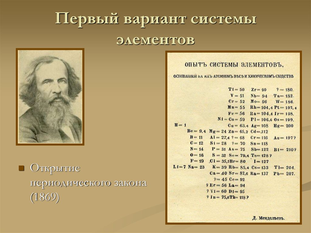 История открытия периодического закона презентация